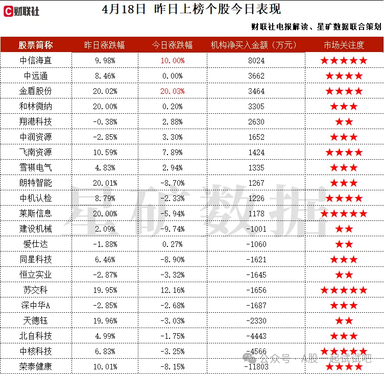 低空经济+工程咨询+云计算,组建民航设计院,重点参与了省级唯一低空一体化综合服务管理体系建设,并建成可支撑AI模型训练的强大算力平台,机构大额净买入这家公司 第2张