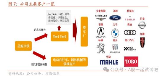 飞行汽车+无人驾驶+汽车轻量化,与小鹏汇天在飞行汽车领域展开合作,配套供应商研发生产了高清洁度自动驾驶模组零部件,去年净利同比增超40%,这家公司具备轻量化产品多个环节生产能力 第2张