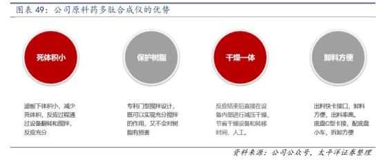干细胞+合成生物,已完成间充质干细胞无血清培养基研发,可提供合成生物领域所需离心机等关键核心设备,细分设备国内市占率超5成,这家公司细胞基因治疗相关在手订单全面覆盖各类产品 第4张