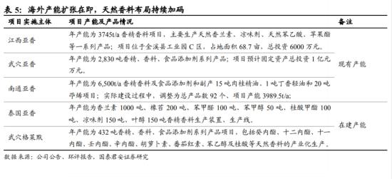 合成生物+化工,细分产品全球市占率80%,合成生物领域产品实现量产能力,与玛氏箭牌、高露洁等建立长期合作关系,这家公司已取得RELX电子烟生产商订单 第1张