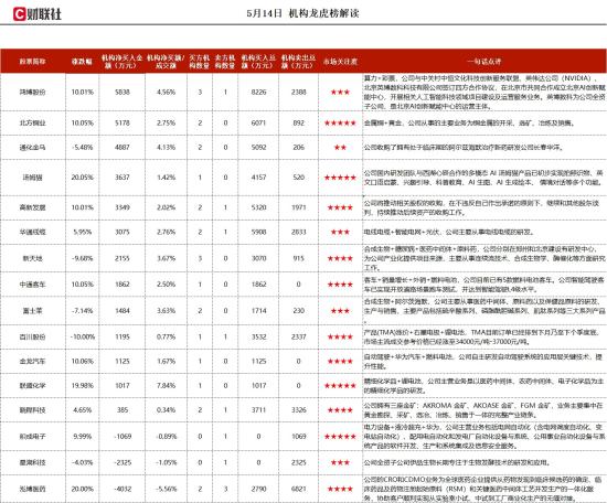智能语音机器人+多模态+游戏+VR投资的大模型内容生成算法通过国家算法备案,多态AI产品已实现拍照识物、情境对话等多个功能,这家公司获净买入 第1张