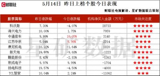 智能语音机器人+多模态+游戏+VR投资的大模型内容生成算法通过国家算法备案,多态AI产品已实现拍照识物、情境对话等多个功能,这家公司获净买入 第2张