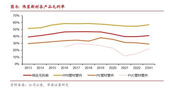 建筑装饰+高股息,品牌价值位居全国建材行业第五,上市以来平均分红率高达75%,毛利润率在上市建材企业中名列前茅,这家公司有望受益新型城镇化带来的增量市场需求 第1张