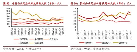 建筑装饰+高股息,品牌价值位居全国建材行业第五,上市以来平均分红率高达75%,毛利润率在上市建材企业中名列前茅,这家公司有望受益新型城镇化带来的增量市场需求 第2张