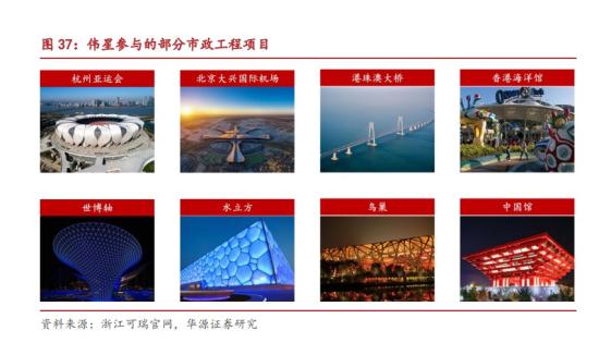 建筑装饰+高股息,品牌价值位居全国建材行业第五,上市以来平均分红率高达75%,毛利润率在上市建材企业中名列前茅,这家公司有望受益新型城镇化带来的增量市场需求 第3张
