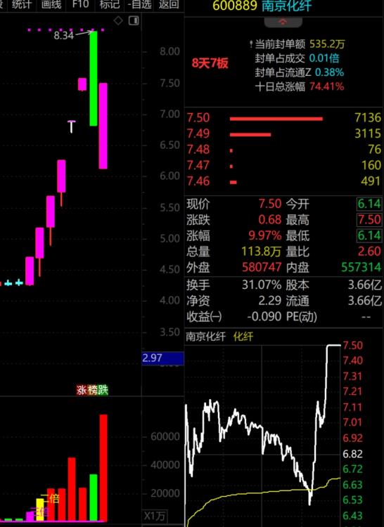 高盛一声吼，A股又趴下了！  第4张