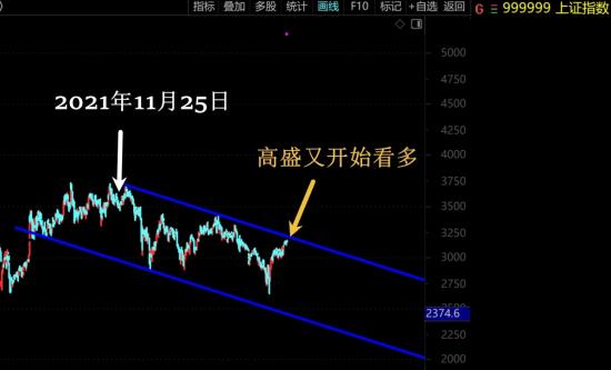 高盛一声吼，A股又趴下了！  第2张