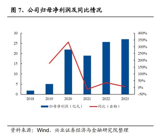 AI手机+AI PC+英伟达,智能机ODM市占率全球第一,笔电行业客户主要包括联想、宏碁、华硕等,这家公司已量产出货英伟达AI服务器产品 第2张