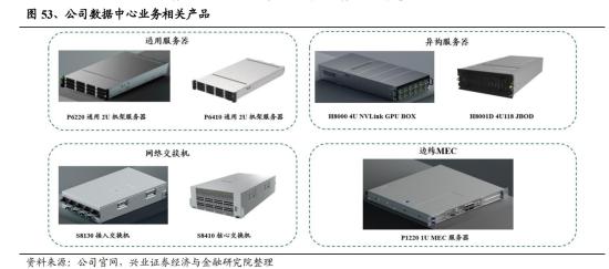 AI手机+AI PC+英伟达,智能机ODM市占率全球第一,笔电行业客户主要包括联想、宏碁、华硕等,这家公司已量产出货英伟达AI服务器产品 第4张