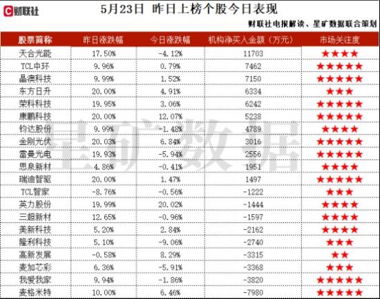电磁屏蔽材料+PET铜箔+消费电子,苹果供应链上的电磁屏蔽材料生产商,针对苹果品牌的销售占比约70%,复合铜箔产能将实现阶梯式释放,机构大额净买入这家公司 第2张