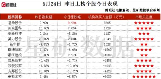 电磁屏蔽+低空经济+PEEK材料+合成生物,已成为全球无人机领域头部客户的供应商,用于通讯连接器的电磁屏蔽材料,也已实现稳定供货,机构大额净买入这家公司 第2张