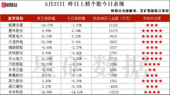 半导体+光刻胶+PCB,PCB光刻胶占国内市场20%份额,当前多个光刻胶产品实现批量销售,TCL华星、三安光电等业内知名企业已成为重要客户,机构大额净买入这家公司 第2张