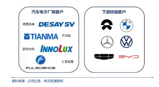 AI PC+汽车电子,已成联想、三星、戴尔等主要供应商,海外营收占比超75%,PC结构件突破“半固态射出成型”技术壁垒,这家公司车载屏系统镁铝件已经进入量产阶段 第3张
