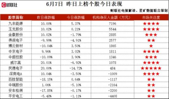 半导体+光栅尺+机器人,旗下产品能满足最高的高端数控技术需要,已开始高精度光栅刻划的研究工作,这家公司获净买入 第2张