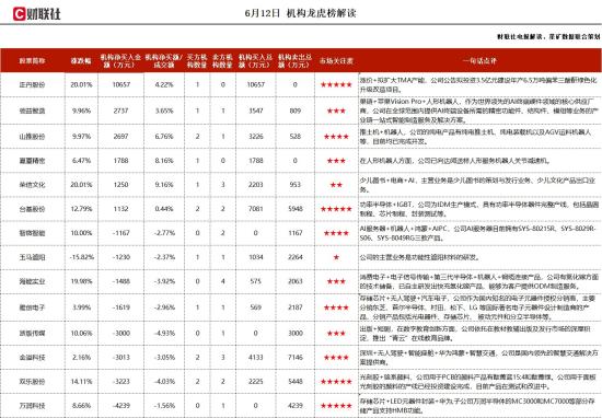 功率半导体+IGBT,具有功率半导体器件完整产线,包括晶圆制程、芯片制程、封装测试等,与国内外知名高等院校合作,卡位布局第三代半导体相关技术,这家公司获净买入 第1张
