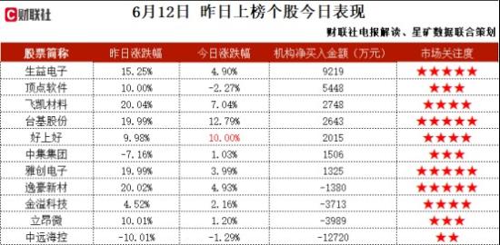 功率半导体+IGBT,具有功率半导体器件完整产线,包括晶圆制程、芯片制程、封装测试等,与国内外知名高等院校合作,卡位布局第三代半导体相关技术,这家公司获净买入 第2张