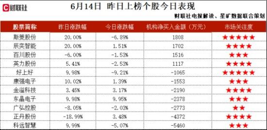 鸿蒙+跨境支付+算力，部分产品的APP适配鸿蒙系统，原厂软硬件产品业务中包含算力服务器销售，客户包括央行、100多家银行、70余家政府机构，这家公司获净买入  第2张