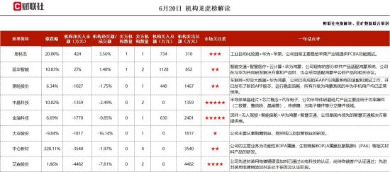 光通信+华为+苹果，在研新产品技术上可适用于光通信模块测试领域，与华为在工业无线网络应用方面有合作，这家公司获净买入  第1张