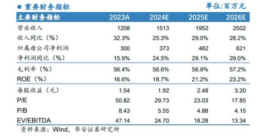 数字财税+金融IT,电子支付服务覆盖33个省级财政单位,积极推进12个省份一体化财政省级改造工作,已拓展多个省份财政大数据业务,这家公司对账电子化覆盖5137家商业银行 第3张