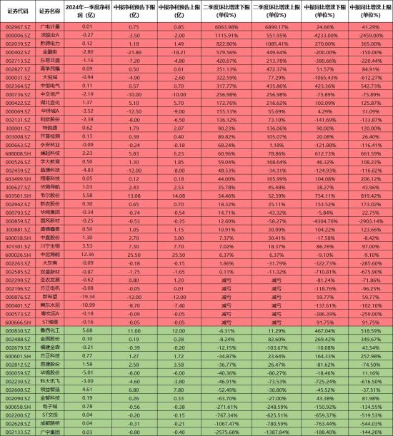 半导体+存储,上半年净利暴增超6倍!这家公司模组配套芯片需求实现恢复性增长,AI“运力”芯片新产品开始规模出货,贡献新的业绩增长点