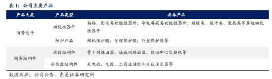 苹果+华为，已跻身苹果供应商名单，近8年营收均保持正增长，一季度净利增近70%，这家公司在数通领域成为华为合格供应商  第1张