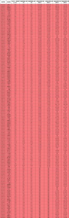车路协同+无人驾驶+出海,上半年净利同比增长逾100%!这家公司在细分市场份额排名全球第一,出海方面受益于欧盟Vision Zero愿景,每年市场空间有望增加约为10-15亿美元