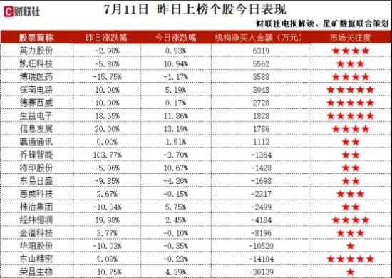 半年报预增+MLCC+一体成型电感,净利润同比实现“翻番”,新增月产1亿只一体成型电感项目,目前已有部分产能释放,产品已应用于无人机、汽车电子等领域,这家公司获净买入 第2张