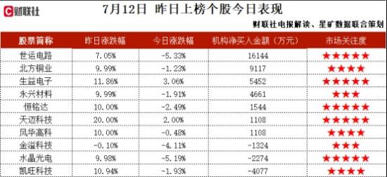 无人驾驶+车路协同+飞行汽车,车路云一体化方面,已有完整的技术和产品布局,高级别智能驾驶业务涵盖“车-路-网-云-图”多个领域,这家公司获净买入 第2张