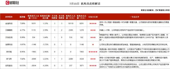 财税+营销+数字人,为企业客户提供财税数据分析等专家级AI财税服务,推出AI数字人SAAS产品“星河AI数字人系统”,机构大额净买入这家公司 第1张