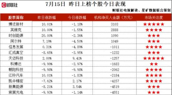 财税+营销+数字人,为企业客户提供财税数据分析等专家级AI财税服务,推出AI数字人SAAS产品“星河AI数字人系统”,机构大额净买入这家公司 第2张