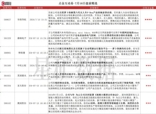 充电桩+车联网+安费诺,系列产品可用于充电设备的电气控制,以太网连接器可应用于车联网系统的Tbox,这家公司给安费诺供应部分排针连接器