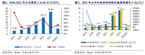 半导体设备+先进封装,半导体清洗设备市占率全球第五,国内半导体设备厂商营收规模仅次于北方华创、中微公司,这家公司先进封装领域获得批量订单 第2张