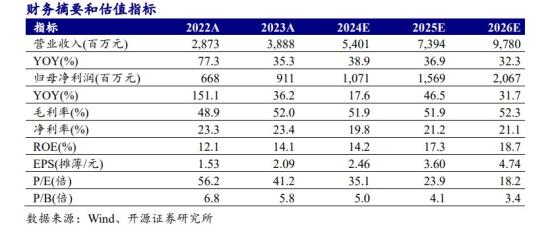 半导体设备+先进封装,半导体清洗设备市占率全球第五,国内半导体设备厂商营收规模仅次于北方华创、中微公司,这家公司先进封装领域获得批量订单 第5张