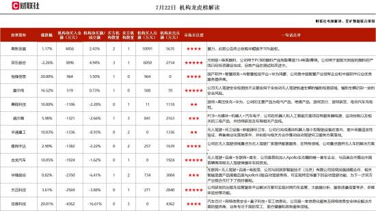 国产软件+智慧政务+华为鸿蒙,参与福建ToG数字政务建设,取得了华为鸿蒙软件适配与认证,与腾讯、华为、百度签署战略合作协议共同构建生态圈,这家公司获净买入 第1张
