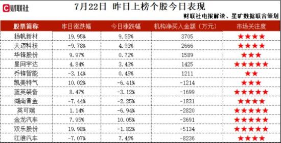 国产软件+智慧政务+华为鸿蒙,参与福建ToG数字政务建设,取得了华为鸿蒙软件适配与认证,与腾讯、华为、百度签署战略合作协议共同构建生态圈,这家公司获净买入 第2张