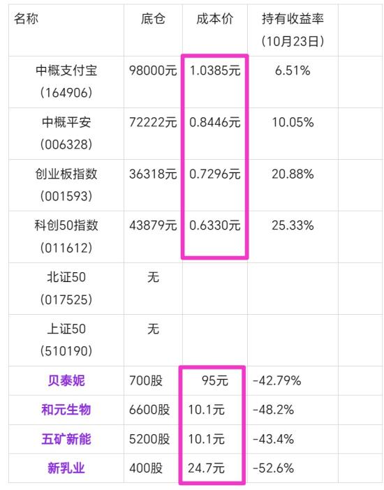 10月24日A股疑似牛市实盘直播  第17张