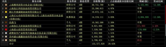 10月24日A股疑似牛市实盘直播  第16张