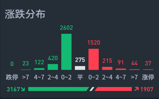 10月24日A股疑似牛市实盘直播  第14张