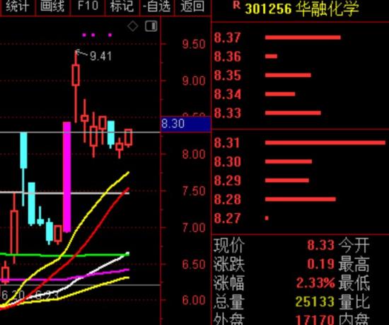 10月24日A股疑似牛市实盘直播  第13张