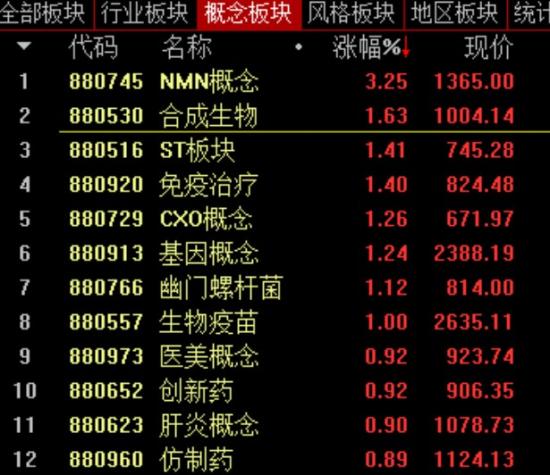 10月24日A股疑似牛市实盘直播  第11张