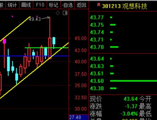 10月24日A股疑似牛市实盘直播  第9张