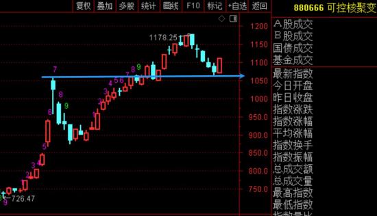11月19日A股疑似牛市实盘直播  第9张