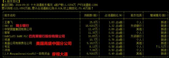 11月26日A股疑似牛市实盘直播  第17张