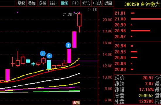 11月26日A股疑似牛市实盘直播  第14张