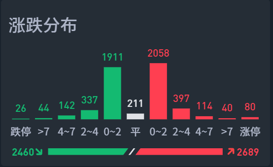 11月26日A股疑似牛市实盘直播  第13张