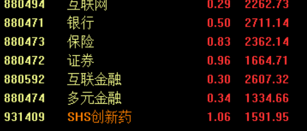 11月26日A股疑似牛市实盘直播  第12张