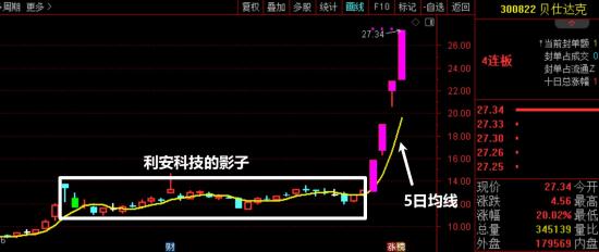 11月26日A股疑似牛市实盘直播  第11张
