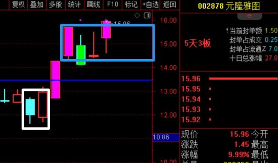 11月26日A股疑似牛市实盘直播  第6张