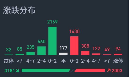 11月26日A股疑似牛市实盘直播  第5张
