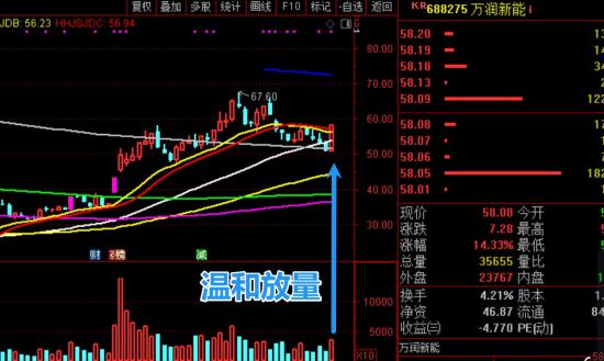 12月25日A股疑似牛市实盘直播  第19张